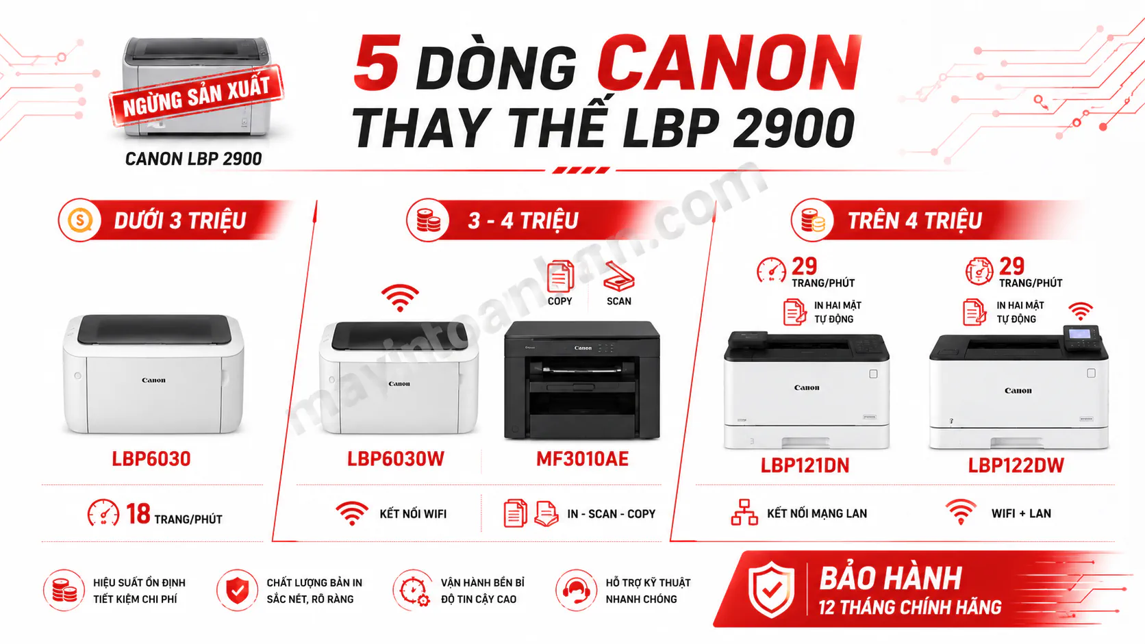 Giá Máy In Canon 2900 – Báo giá & Khuyến mãi 2025