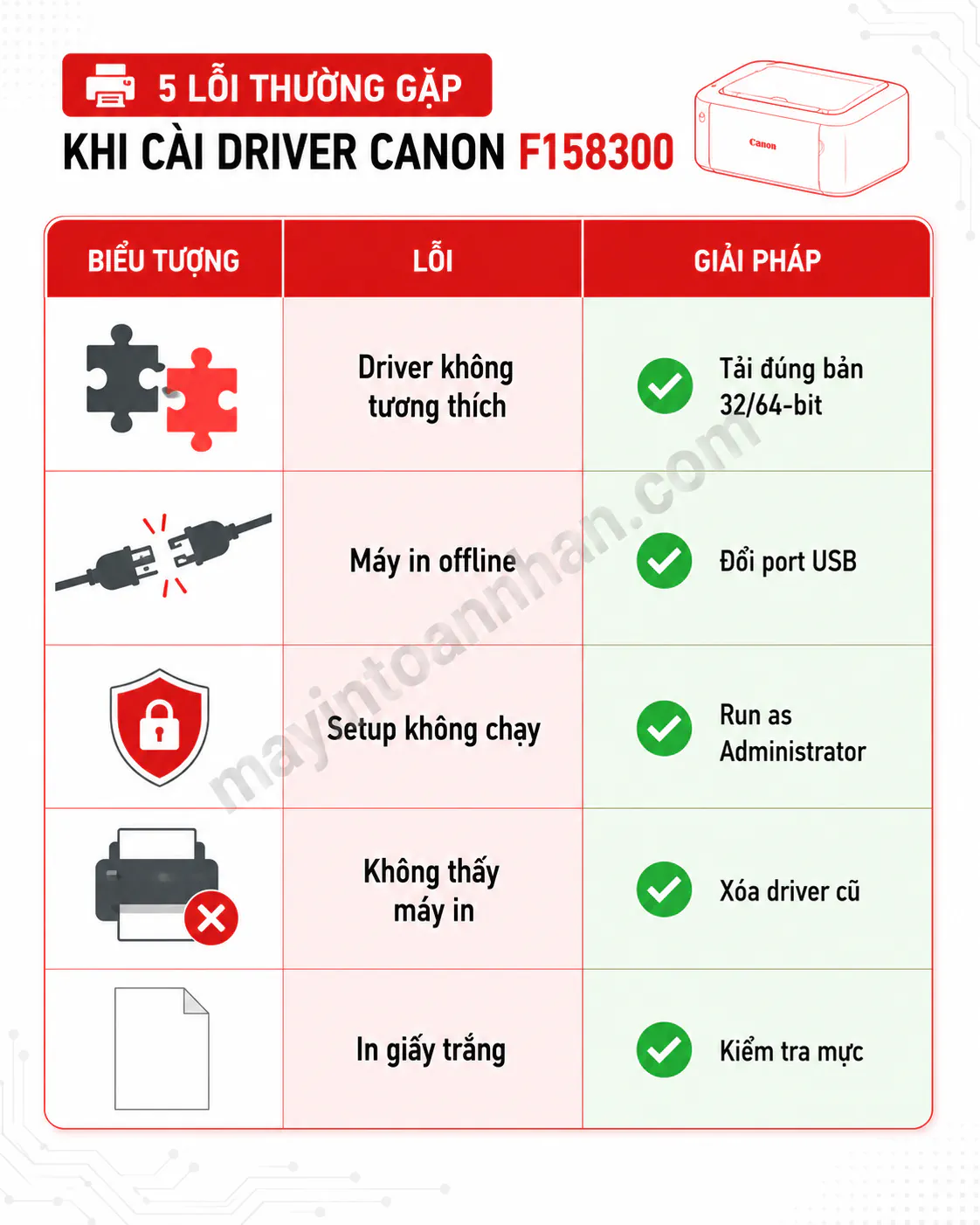 Tải Driver Máy In Canon F158 300 – Hướng dẫn chi tiết 2025