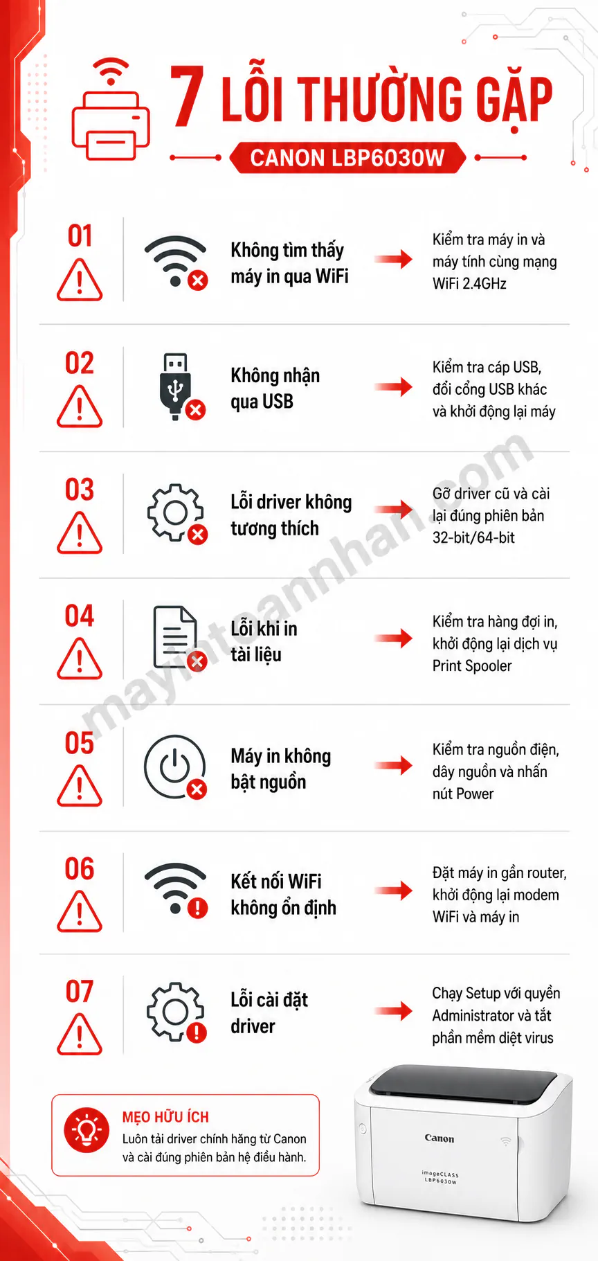 Driver Máy In Canon 6030W – Hướng dẫn chi tiết 2025