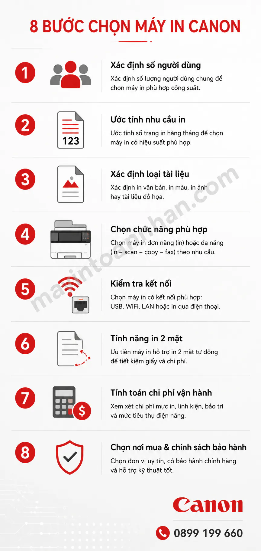 Máy In Canon Cho Văn Phòng – Hướng Dẫn Chọn Mua 2025