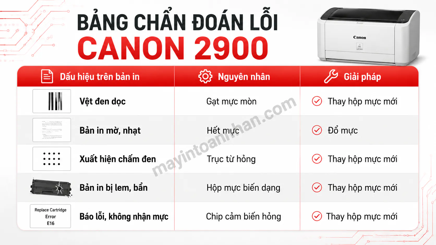 Thay Hộp Mực Máy In Canon 2900 2025