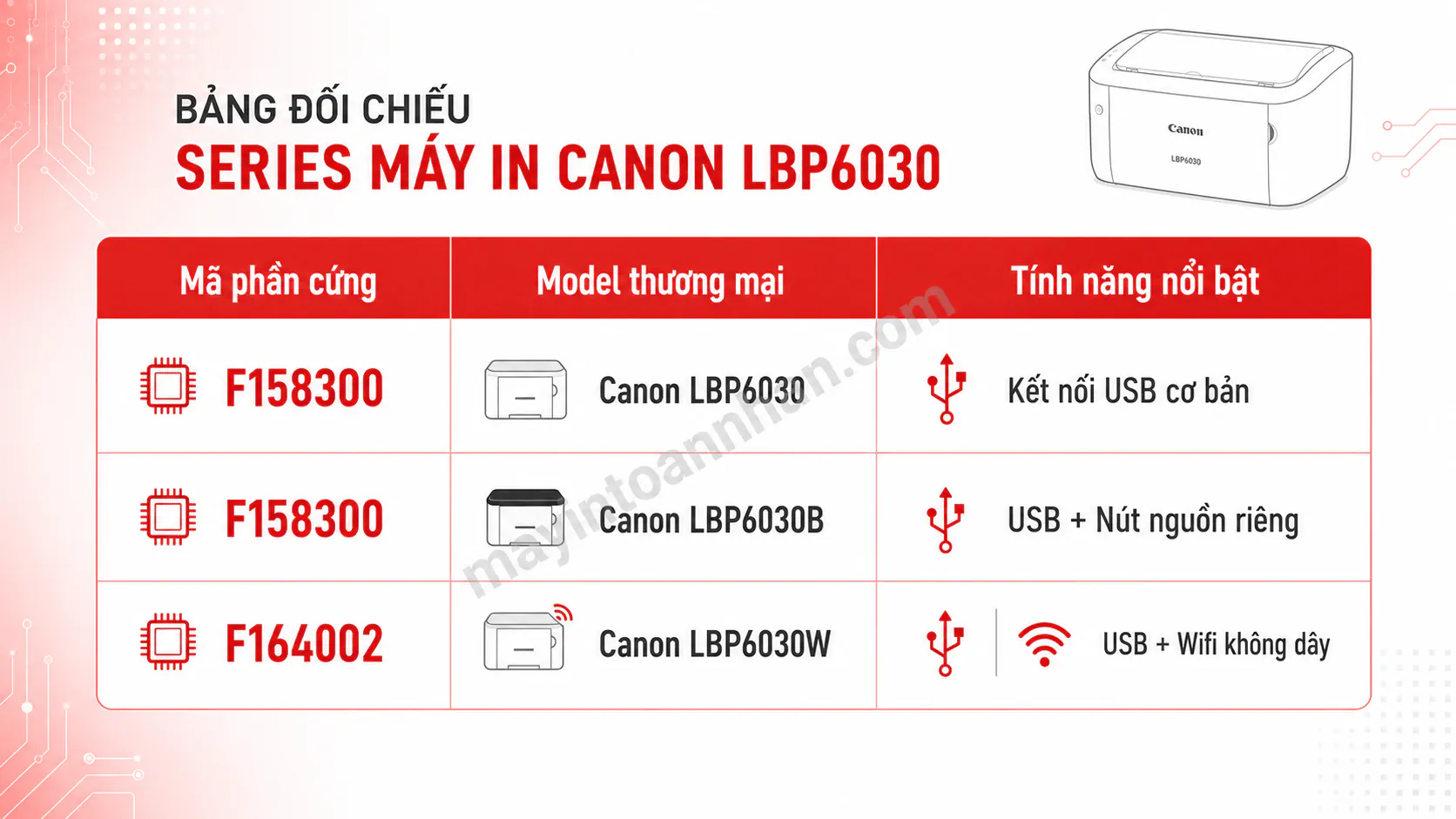 Tải Driver Máy In Canon F158 300 – Hướng dẫn chi tiết 2025