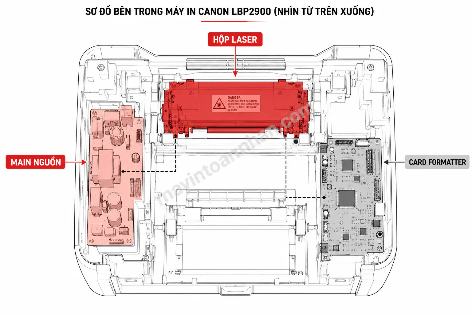 Cấu Tạo Máy In Canon 2900 2025
