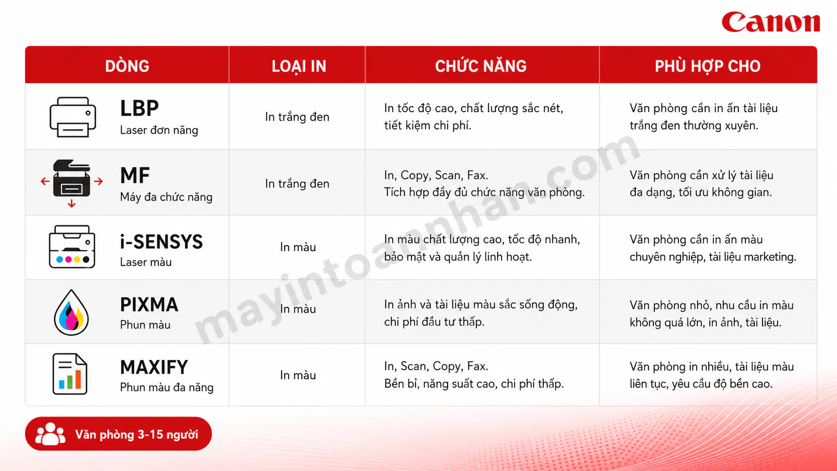 Máy In Canon Cho Văn Phòng – Hướng Dẫn Chọn Mua 2025