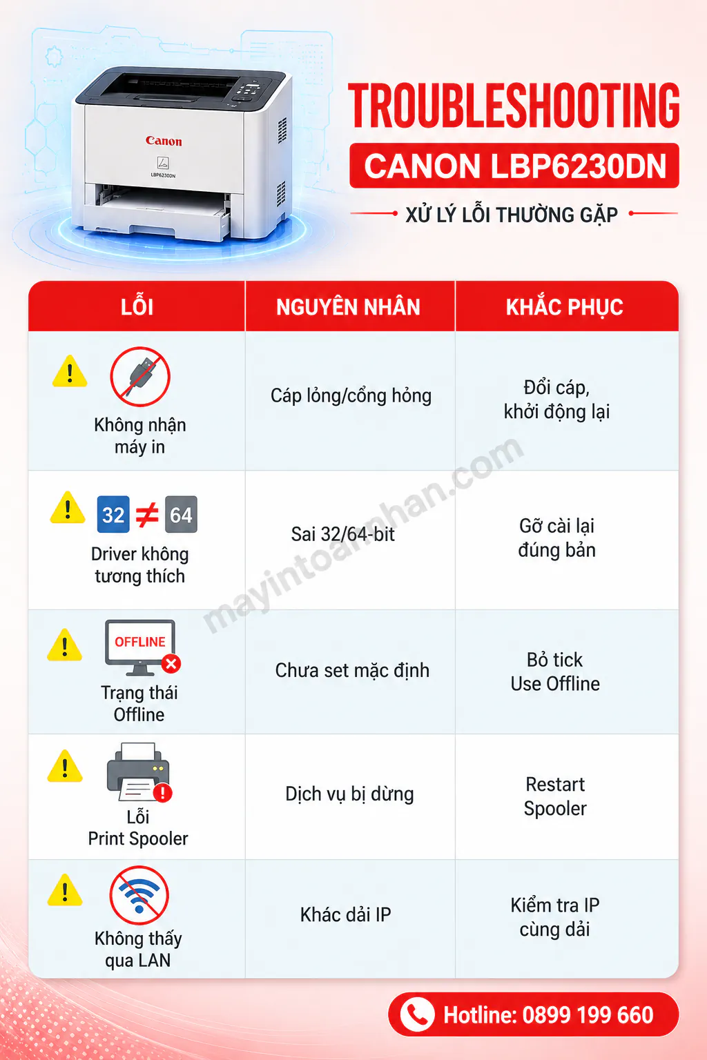 Driver Máy In Canon 6230Dn – Hướng dẫn chi tiết 2025