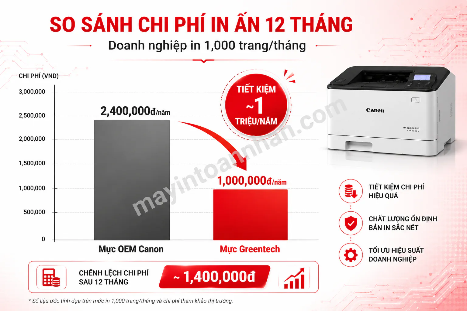 Máy In Canon Khuyến Mãi – Ưu Đãi Tháng 2/2025