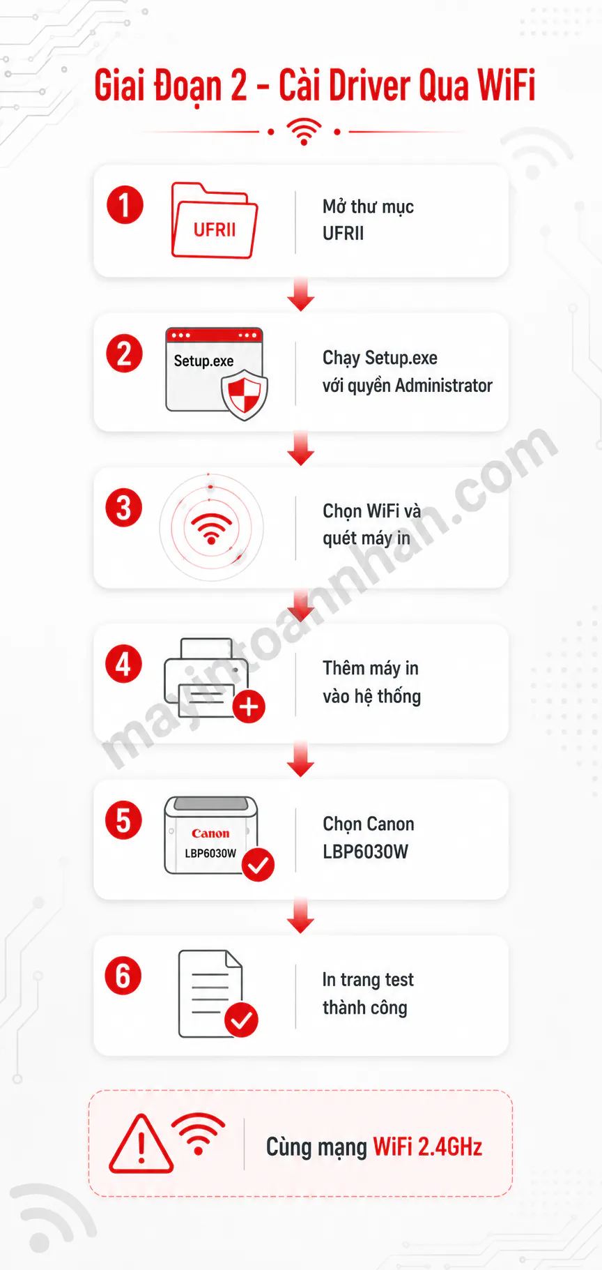 Driver Máy In Canon 6030W – Hướng dẫn chi tiết 2025