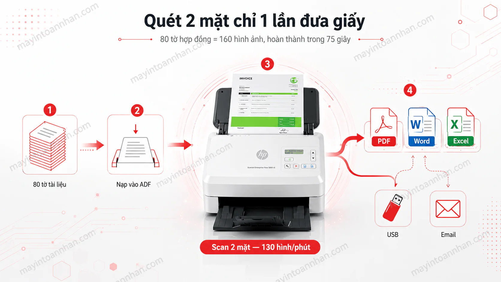 Máy scan HP ScanJet Pro 5000S5 (6FW09A) – Giá tốt tại Toàn Nhân