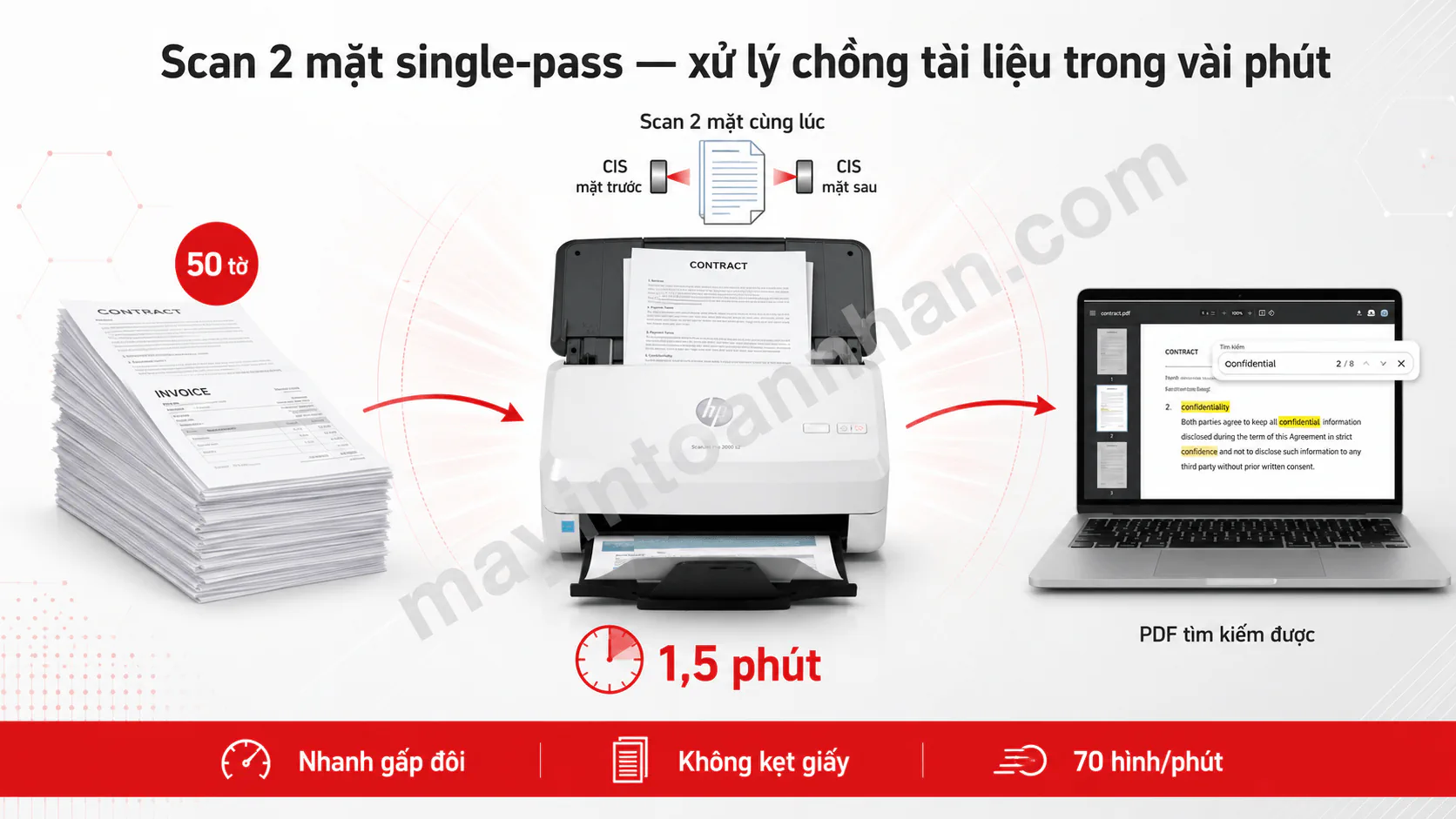 Máy scan HP ScanJet Pro 2000 S2 (6FW06A) – Scan 2 mặt tự động 35 trang/phút