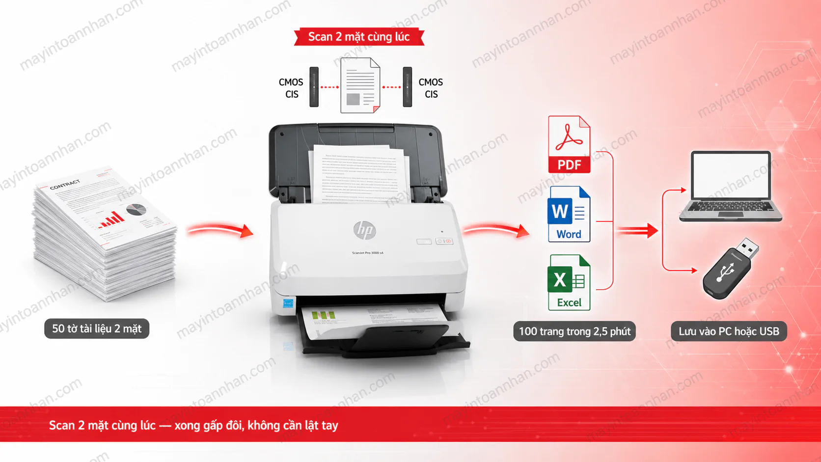 Máy Scan HP ScanJet Pro 3000 S4 (6FW07A) – Giá Tốt | Toàn Nhân