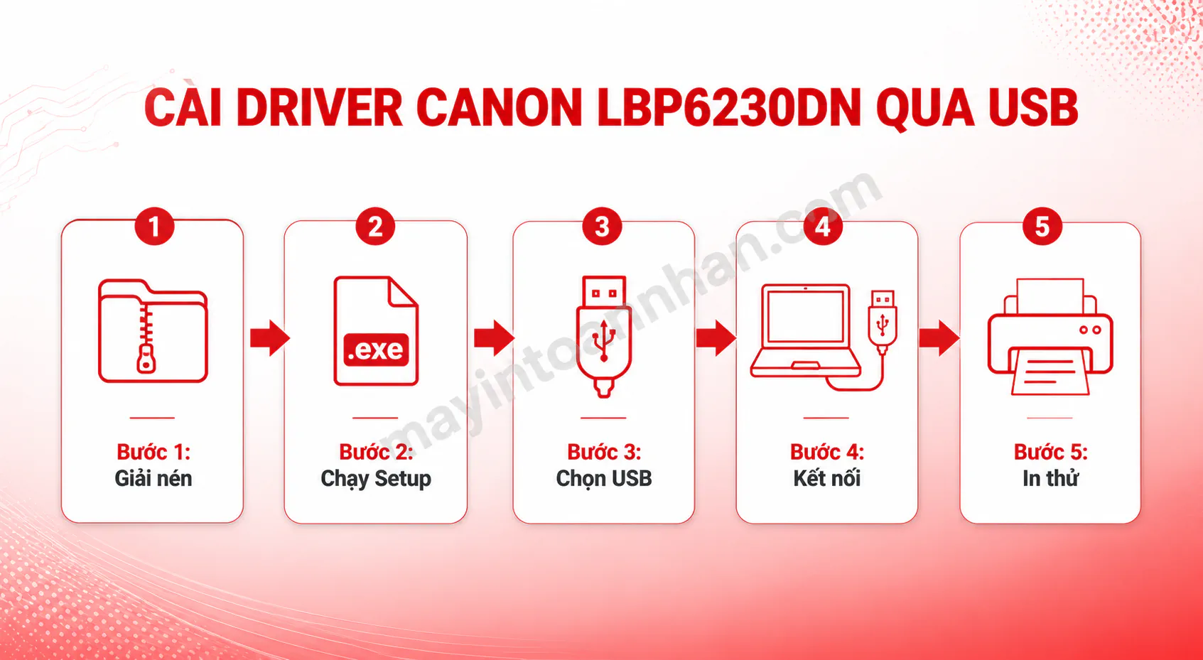 Driver Máy In Canon 6230Dn – Hướng dẫn chi tiết 2025