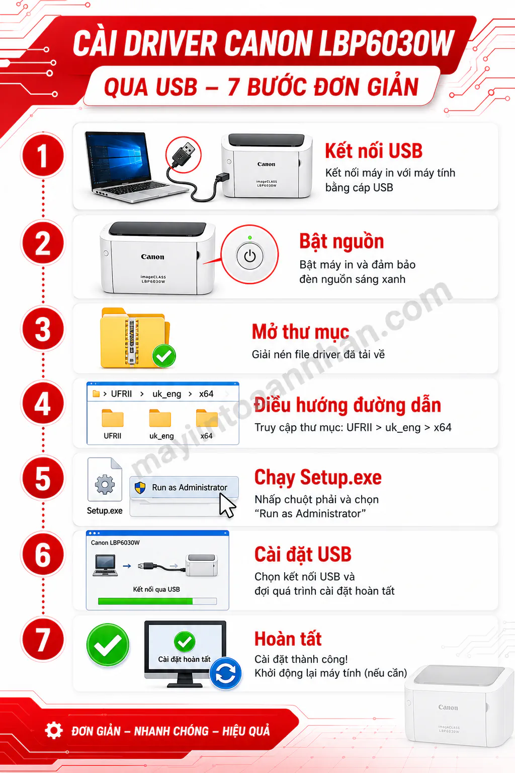 Driver Máy In Canon 6030W – Hướng dẫn chi tiết 2025
