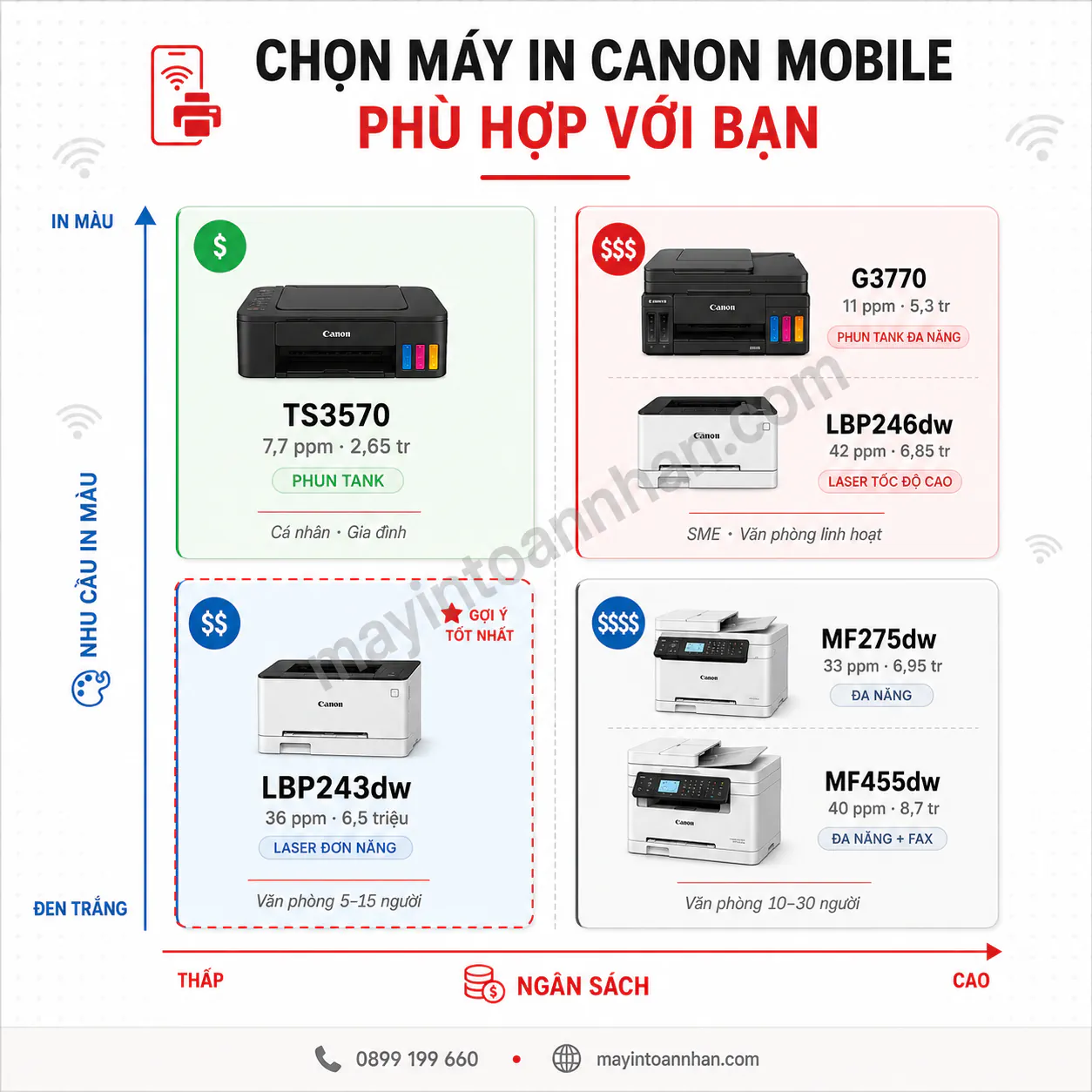 Top 6 Máy In Canon Hỗ Trợ Mobile Tốt Nhất 2025