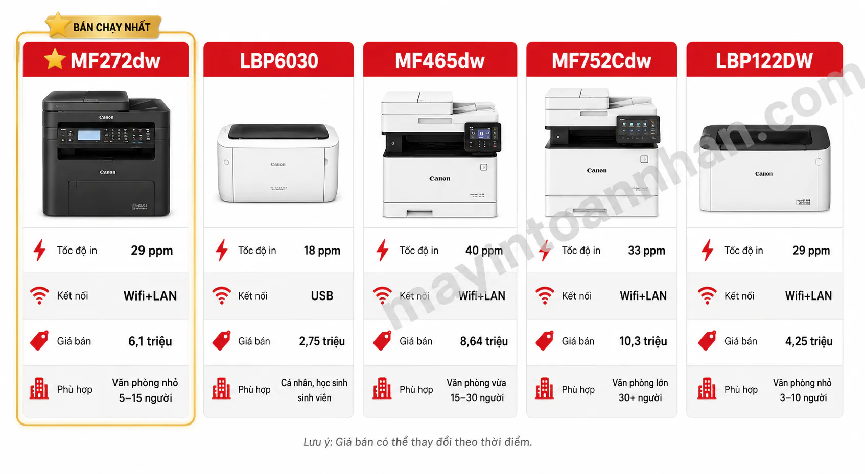 Máy In Canon ImageCLASS – Danh Mục Sản Phẩm [2025]