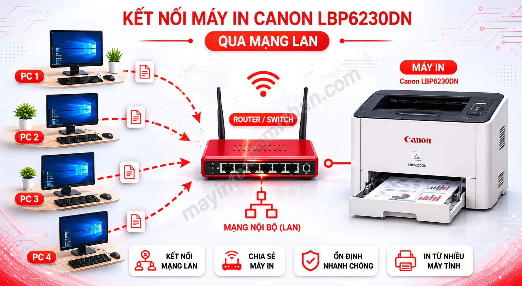 Driver Máy In Canon 6230Dn – Hướng dẫn chi tiết 2025