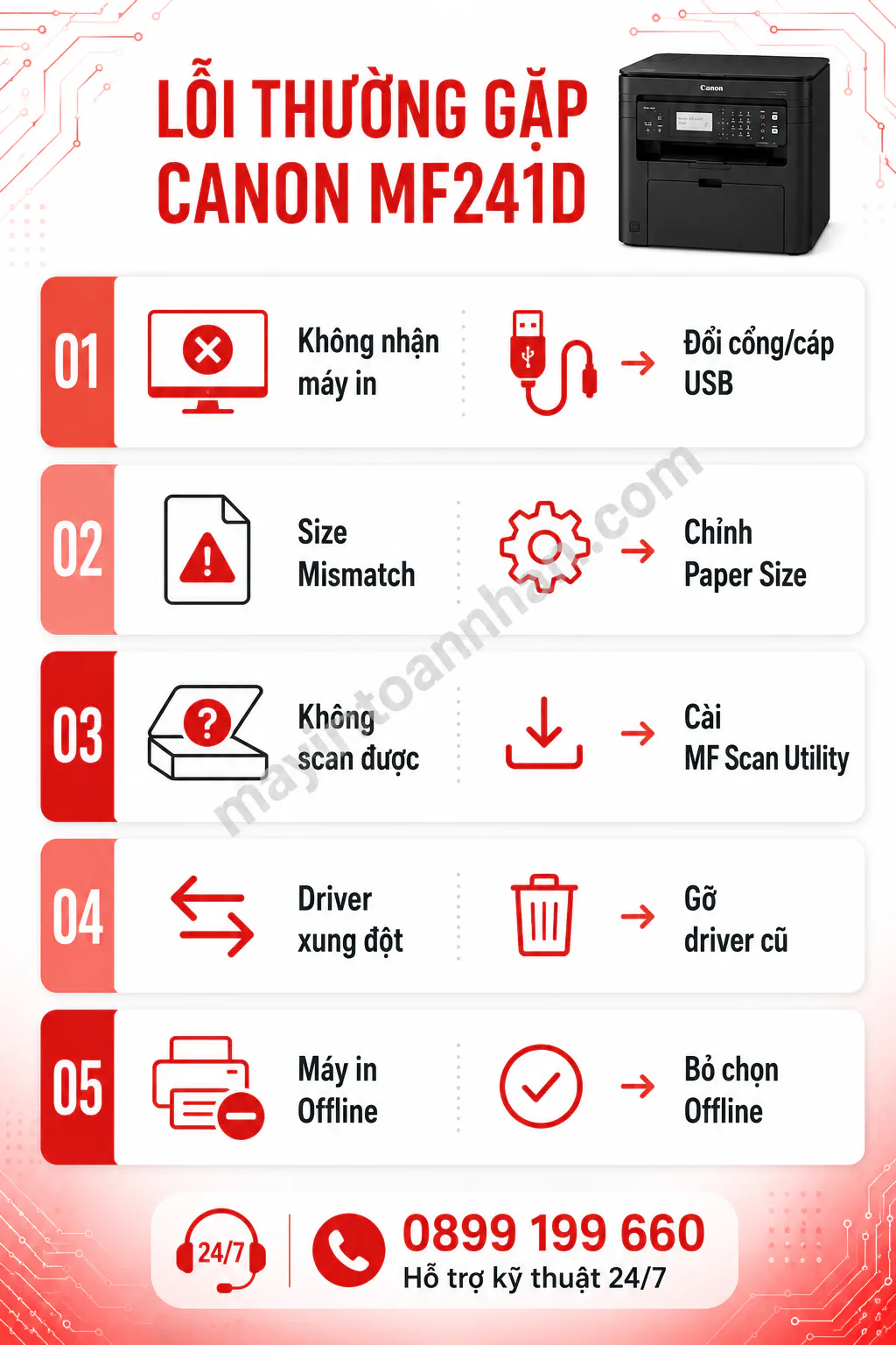 Driver Máy In Canon MF241D – Hướng dẫn chi tiết 2025
