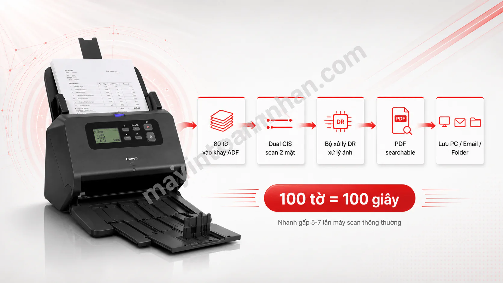 Máy Scan Canon DR-M260 – Scan 2 mặt 60 trang/phút – Chính hãng