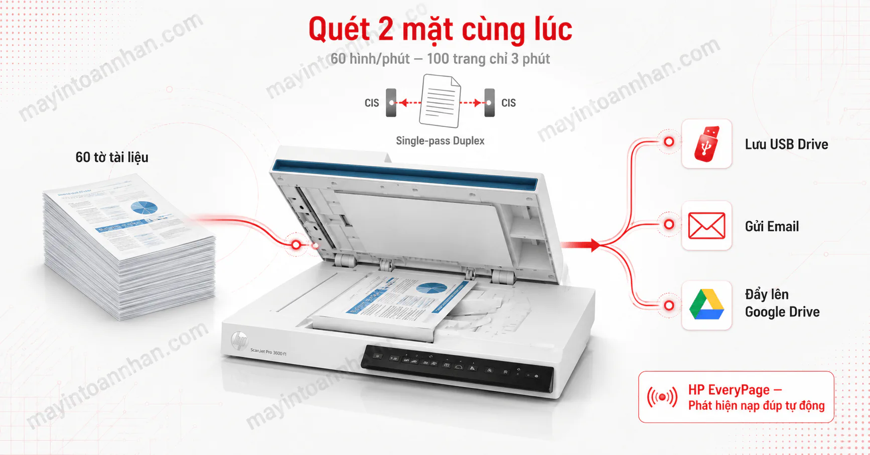 Máy Scan HP ScanJet Pro 3600 f1 (20G06A) — Giá Tốt | Toàn Nhân