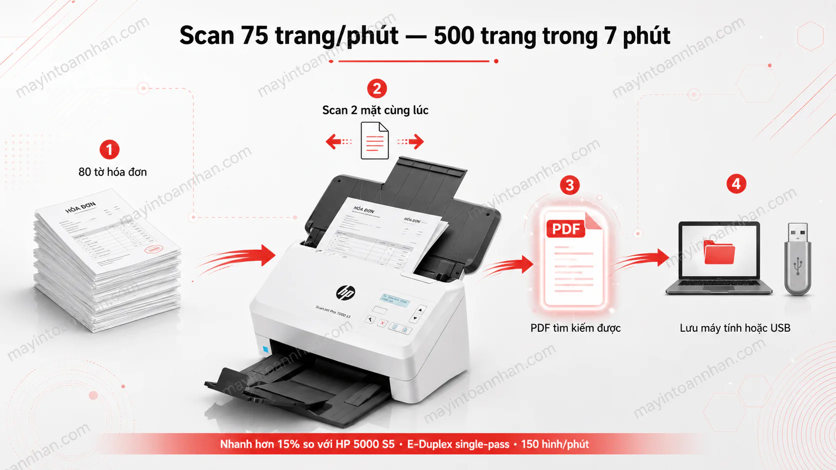 Máy Scan HP ScanJet Pro 7000 S3 (L2757A) | Chính Hãng Toàn Nhân