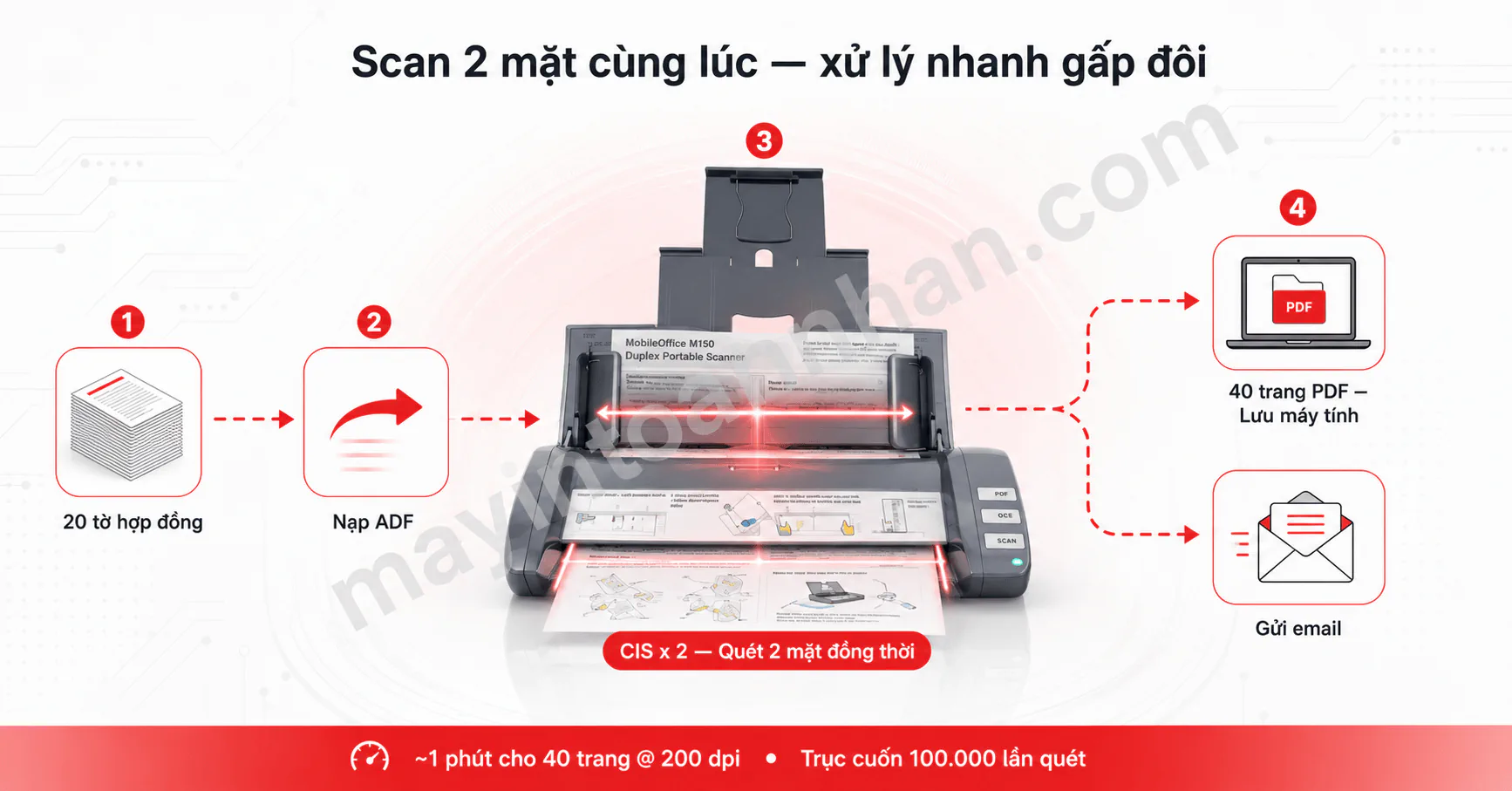 Máy Scan Plustek MobileOffice M150 | Scan 2 Mặt, 20 trang/phút, Nhỏ Gọn