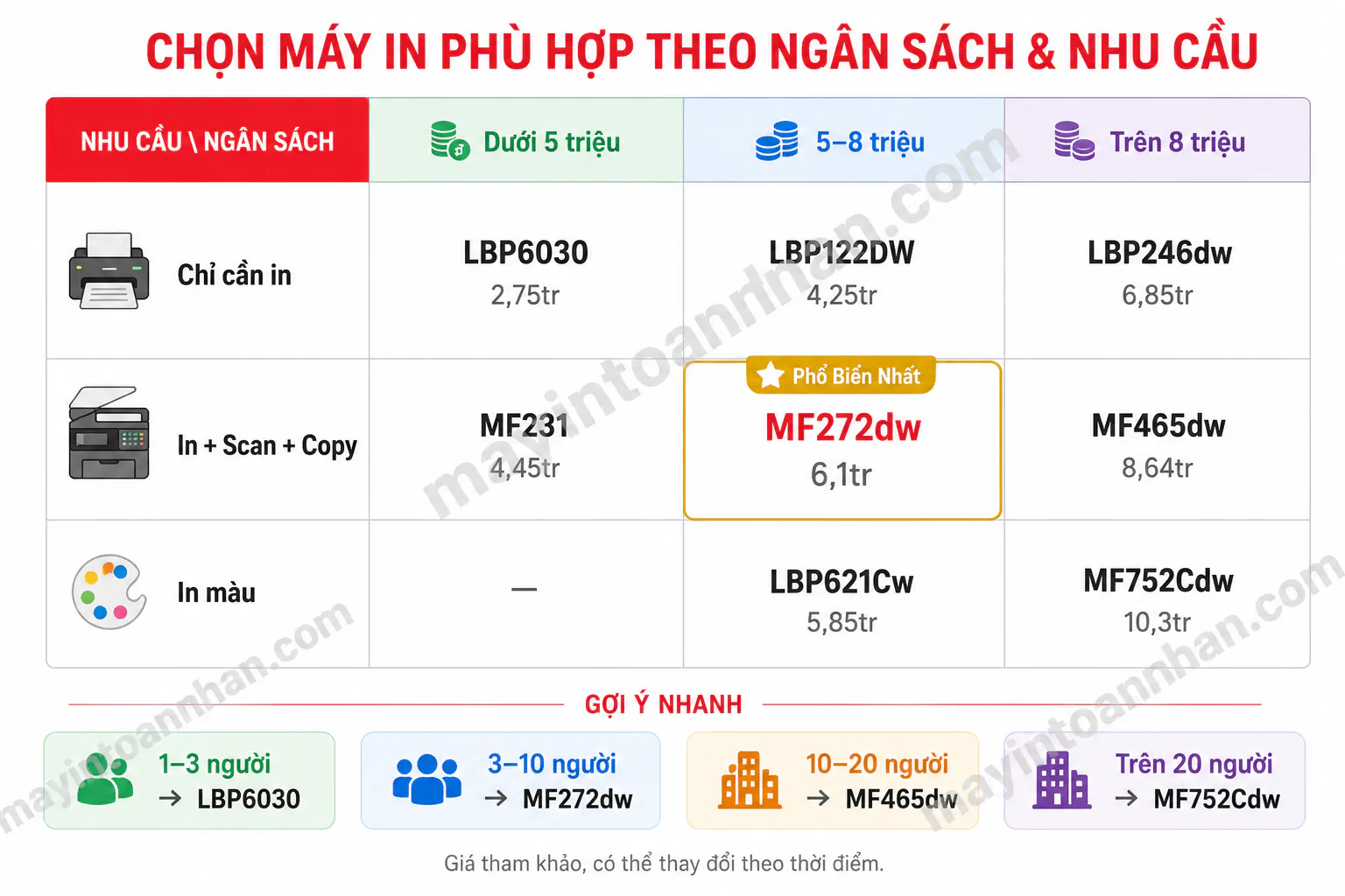 Máy In Canon ImageCLASS – Danh Mục Sản Phẩm [2025]