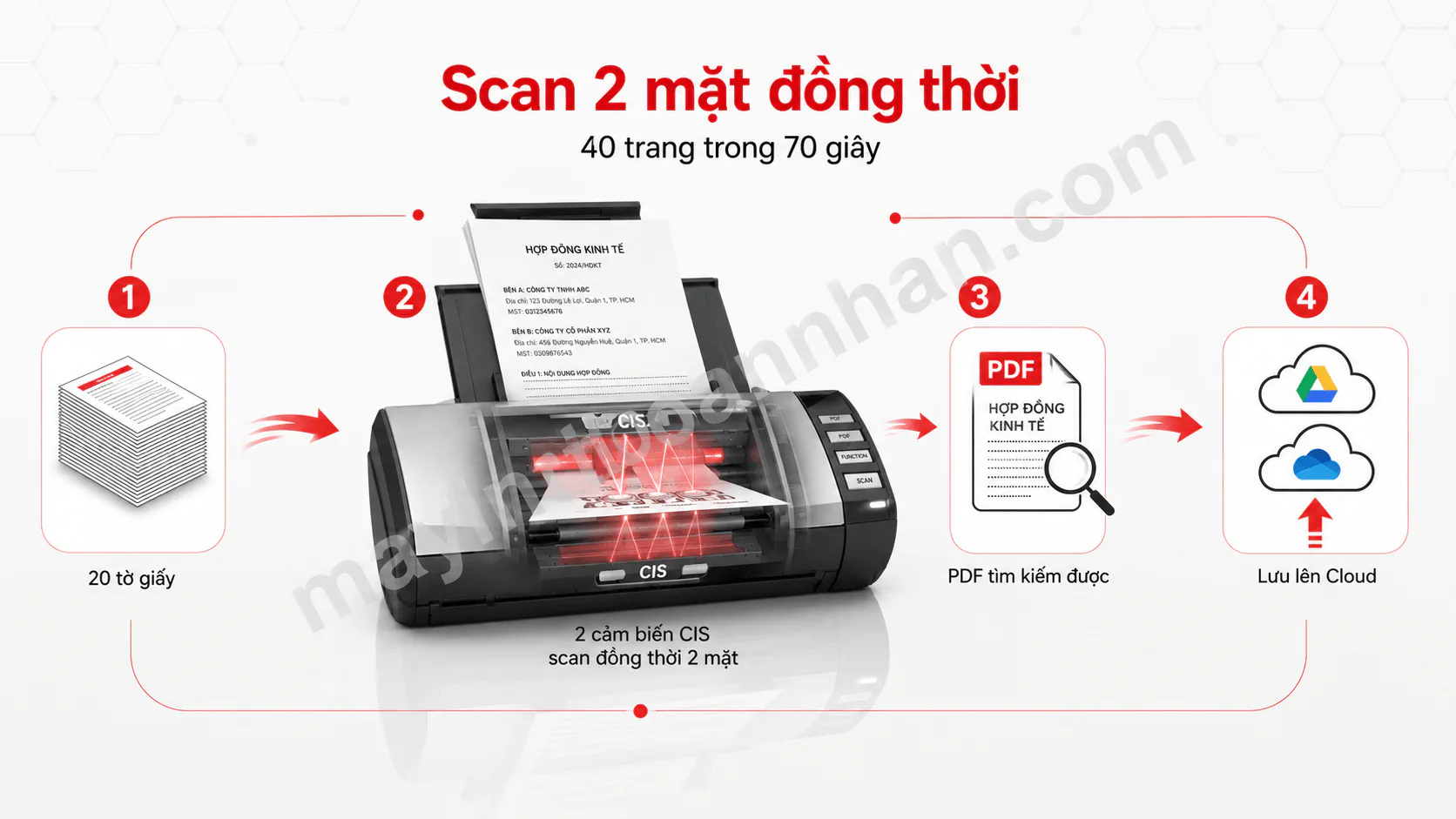 Máy scan Plustek MobileOffice AD470 | Scan 2 mặt ADF 17 trang/phút
