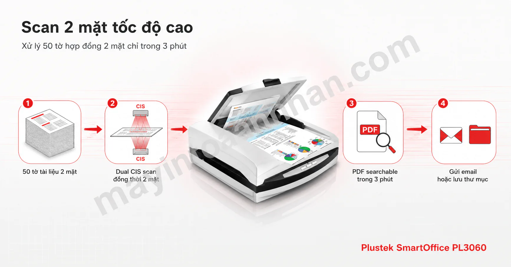 Máy scan Plustek SmartOffice PL3060 – Scan 2 mặt 32 trang/phút | Toàn Nhân