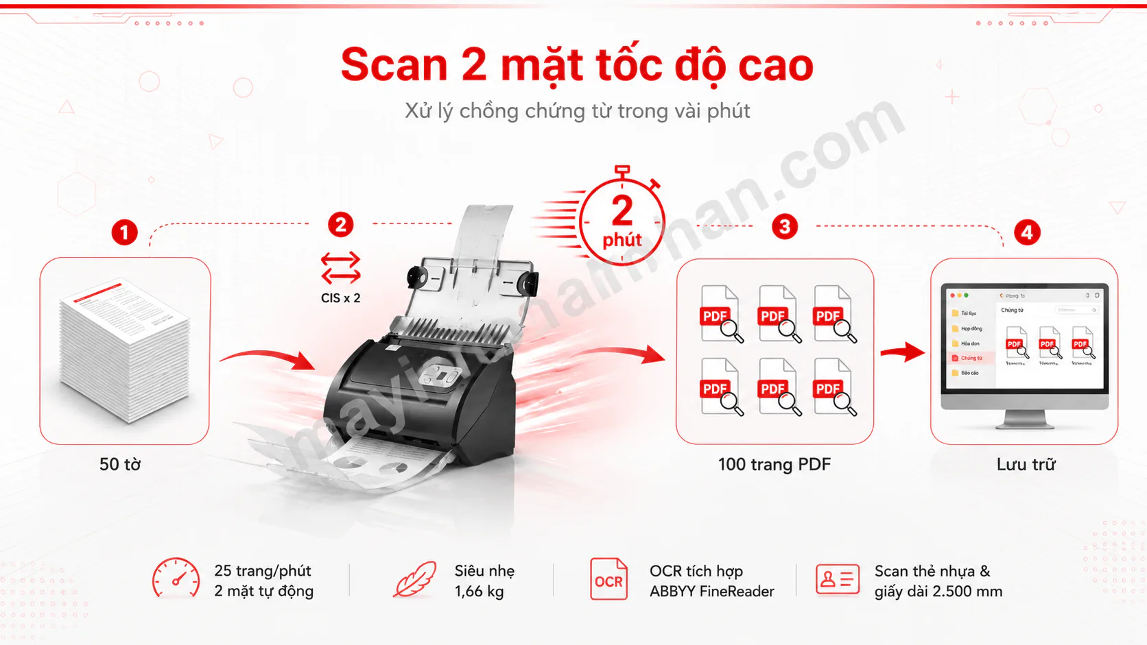 Máy scan Plustek SmartOffice PS 187 – Scan 2 mặt tự động 25 trang/phút