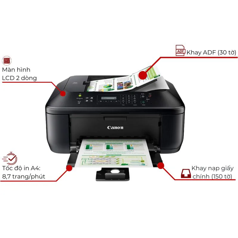 Khay ADF 30 tờ và chức năng scan, copy, fax của Canon PIXMA MX397