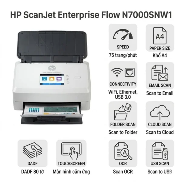 Máy scan HP ScanJet Enterprise Flow N7000SNW1 (6FW10A) | Toàn Nhân