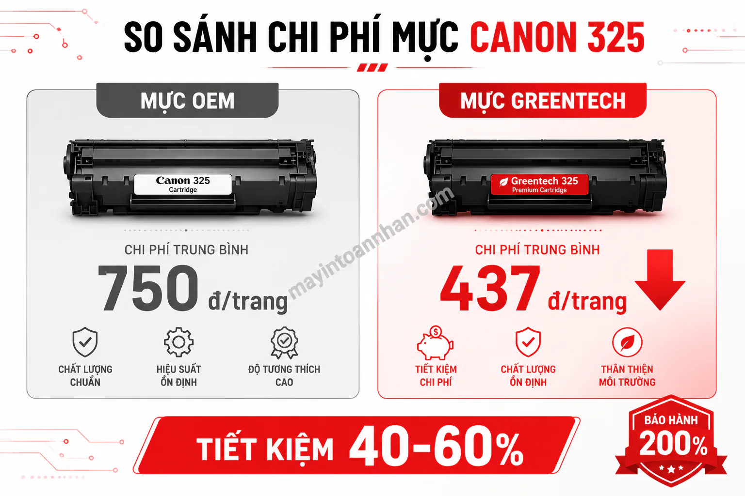 Driver Máy In Canon 6030W – Hướng dẫn chi tiết 2025