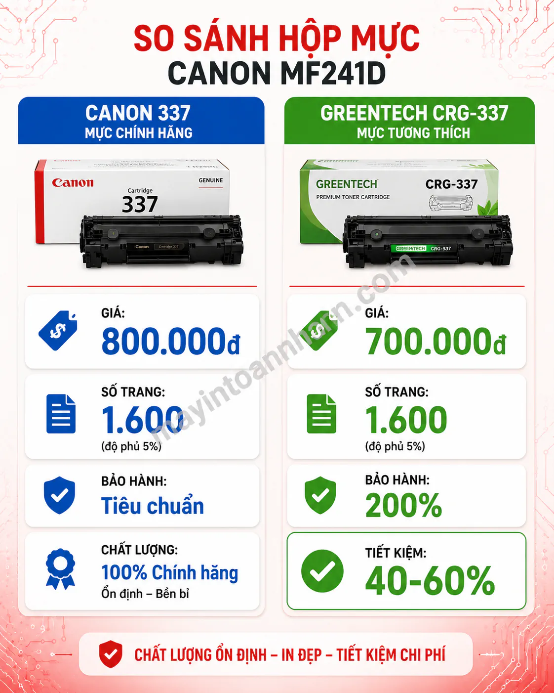 Driver Máy In Canon MF241D – Hướng dẫn chi tiết 2025