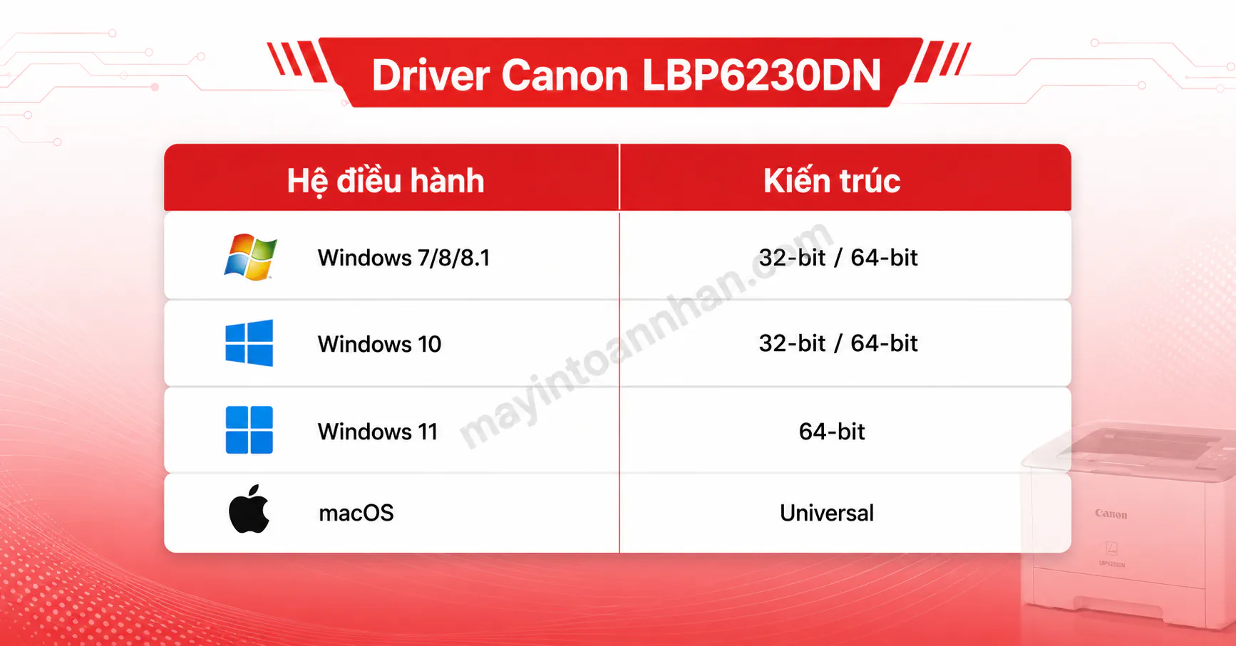 Driver Máy In Canon 6230Dn – Hướng dẫn chi tiết 2025