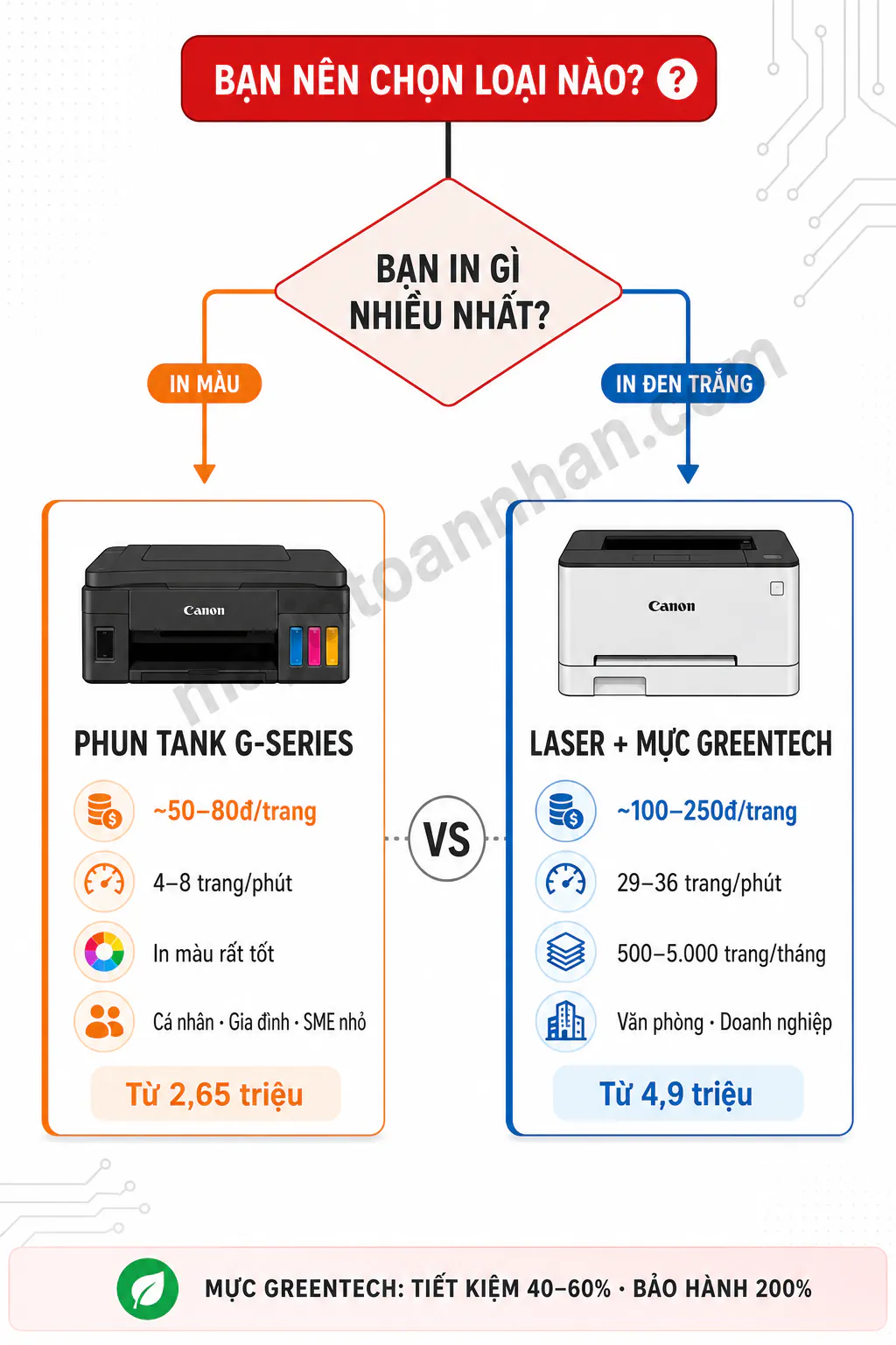 Top 5 Máy In Canon Tiết Kiệm Mực Tốt Nhất 2025