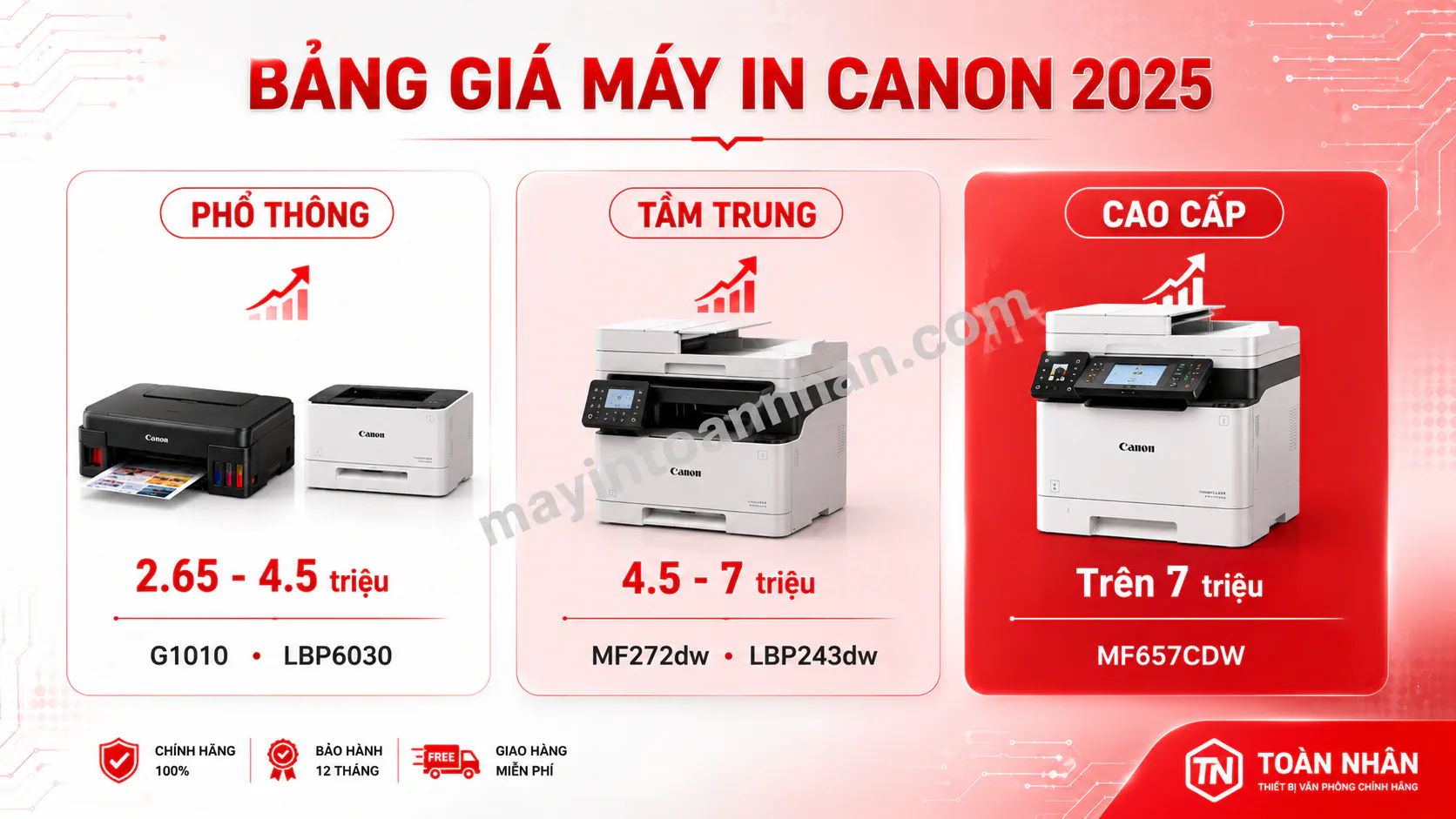 Mua Máy In Canon Chính Hãng Ở Đâu Uy Tín? 2025