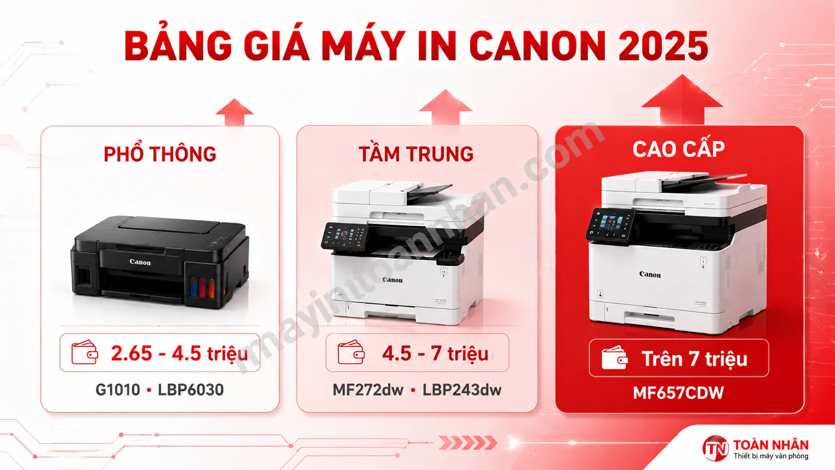 Top 10 Máy In Canon Tốt Nhất 2025 – Đánh Giá Chi Tiết