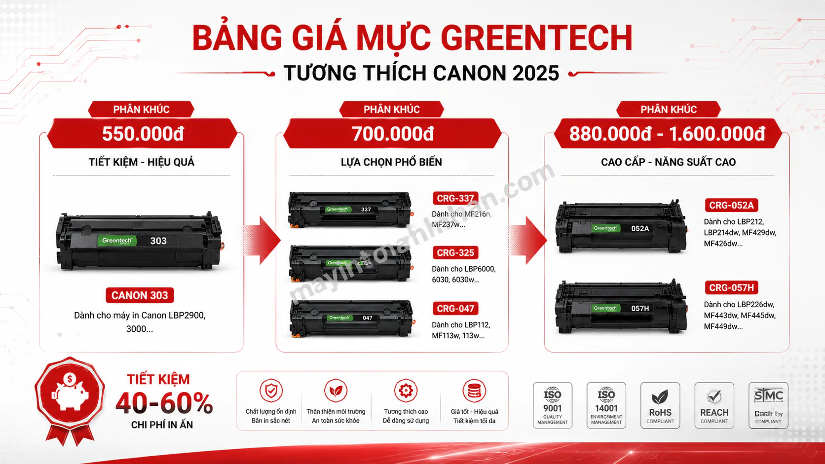 Giá Mực In Canon Chính Hãng – Bảng Giá Cập Nhật 2025