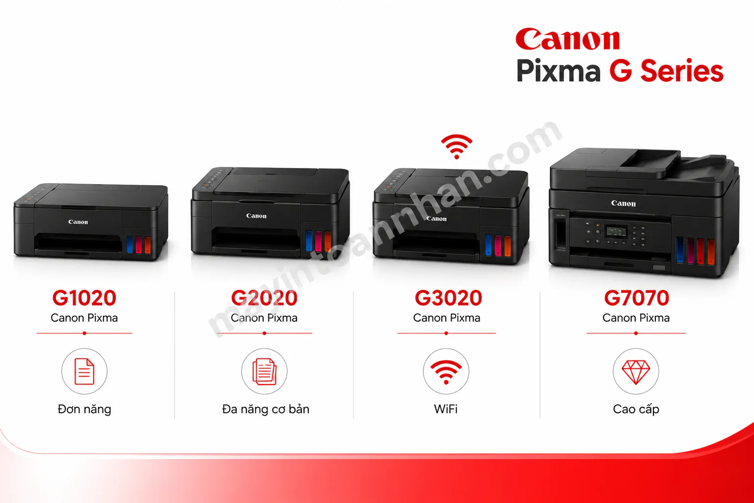 Đánh Giá Dòng Máy In Canon Pixma – Review Chi Tiết 2025
