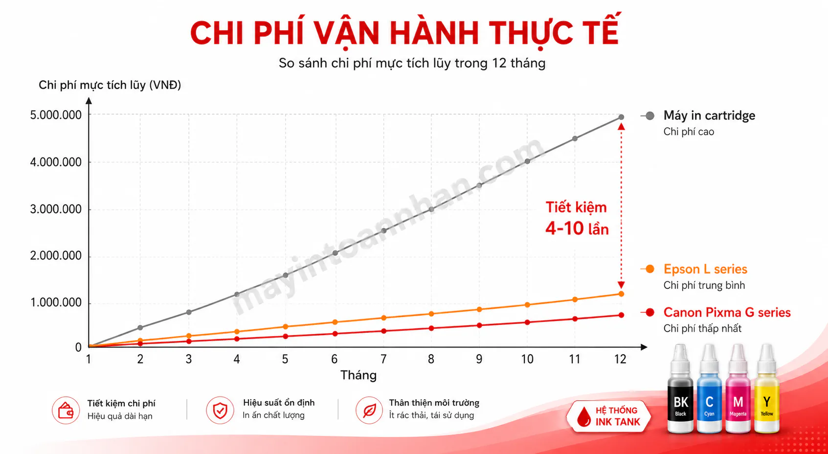 Đánh Giá Dòng Máy In Canon Pixma – Review Chi Tiết 2025