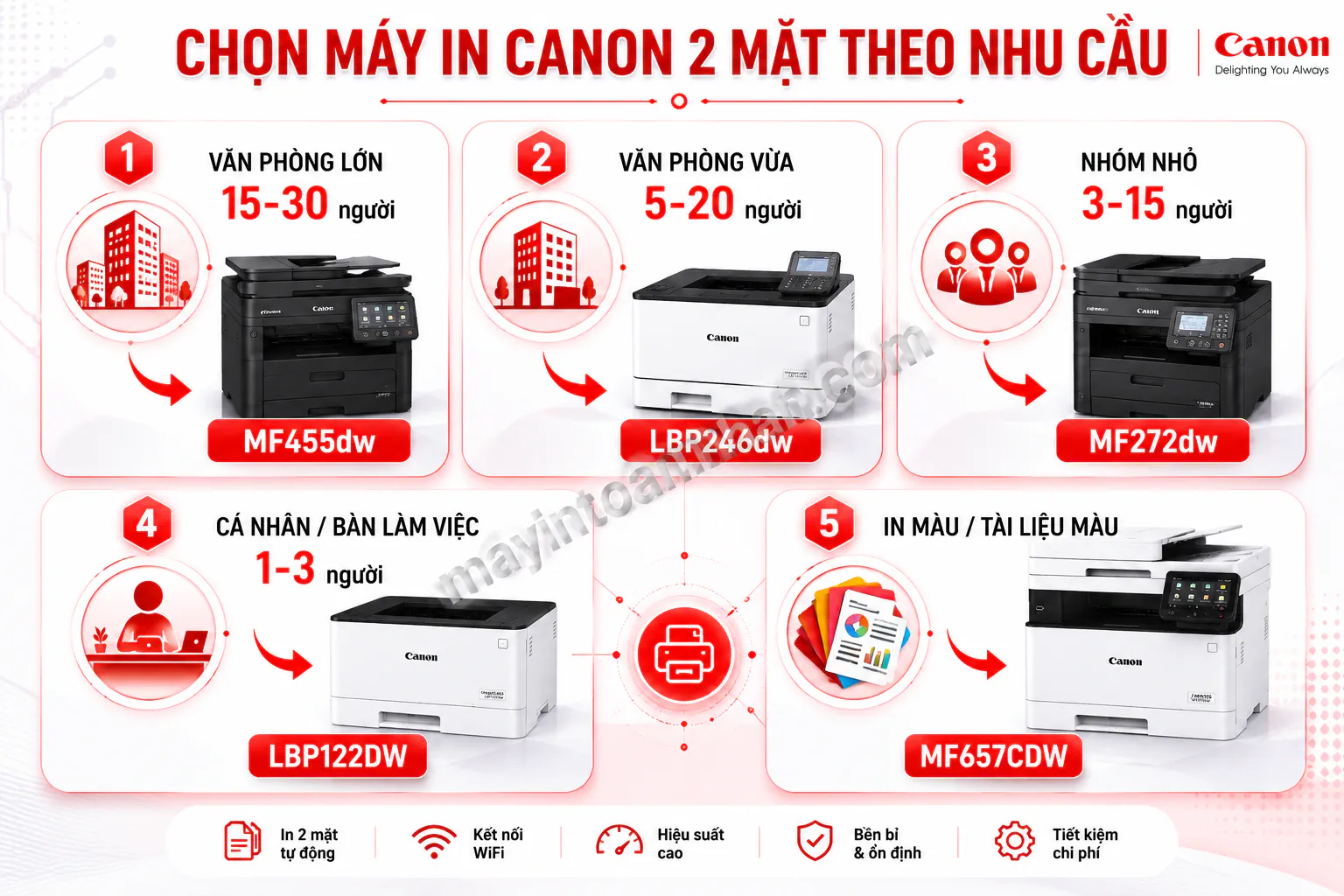 Máy In Canon 2 Mặt Loại Nào Tốt 2025