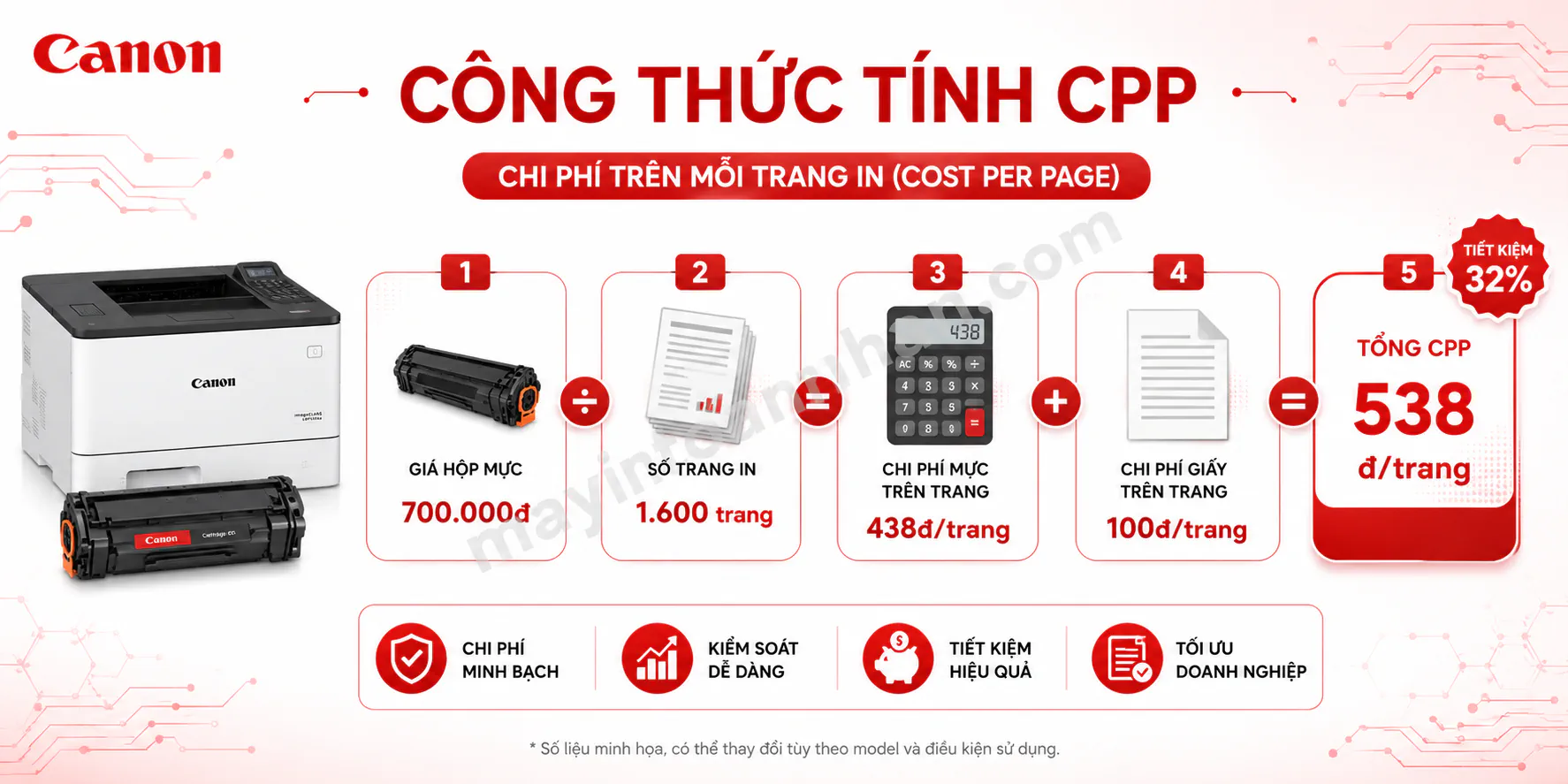 Chi Phí Vận Hành Máy In Canon – Phân Tích TCO Chi Tiết 2025