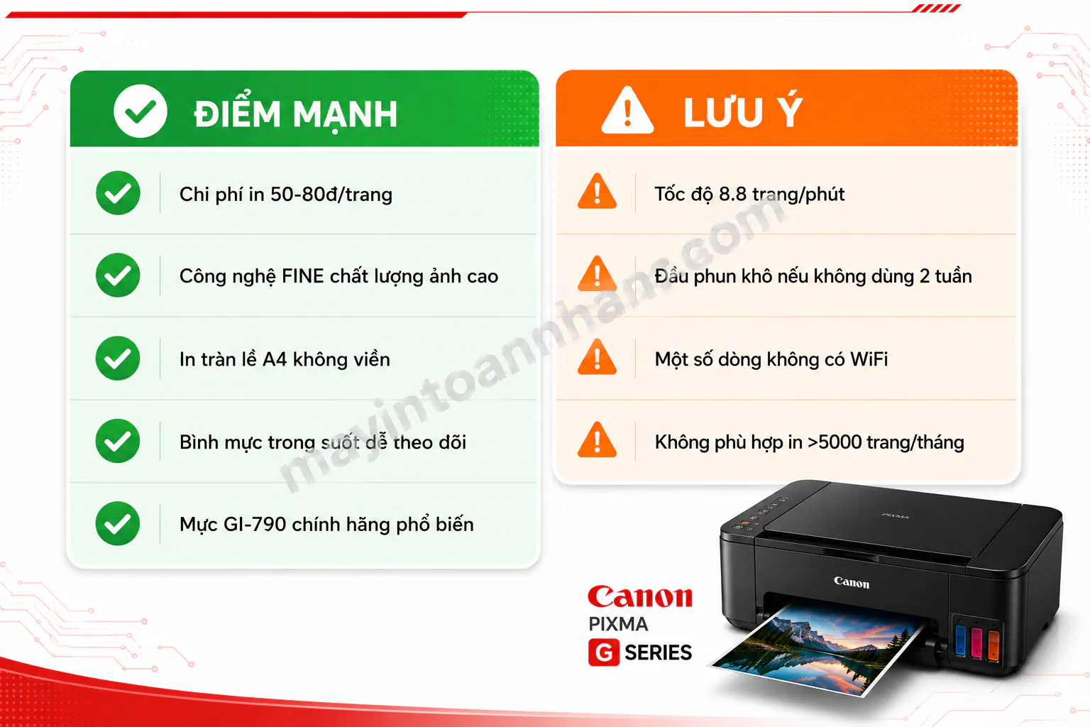 Đánh Giá Dòng Máy In Canon Pixma – Review Chi Tiết 2025