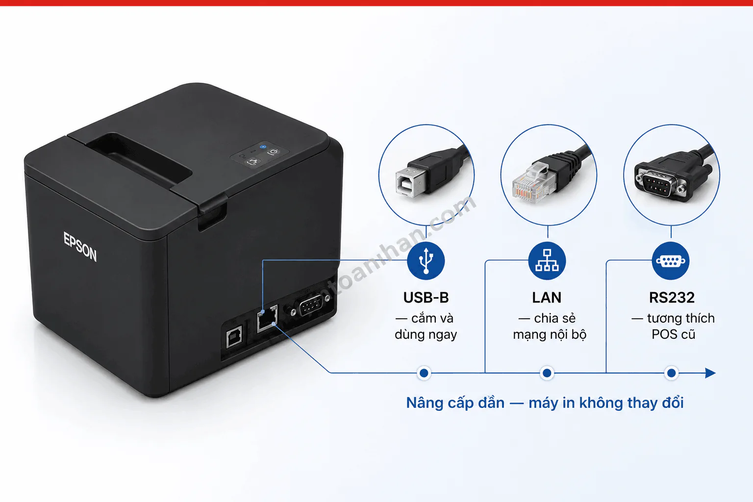 Ba cổng kết nối USB, LAN và RS232 phía sau máy in Epson TM-T82IV