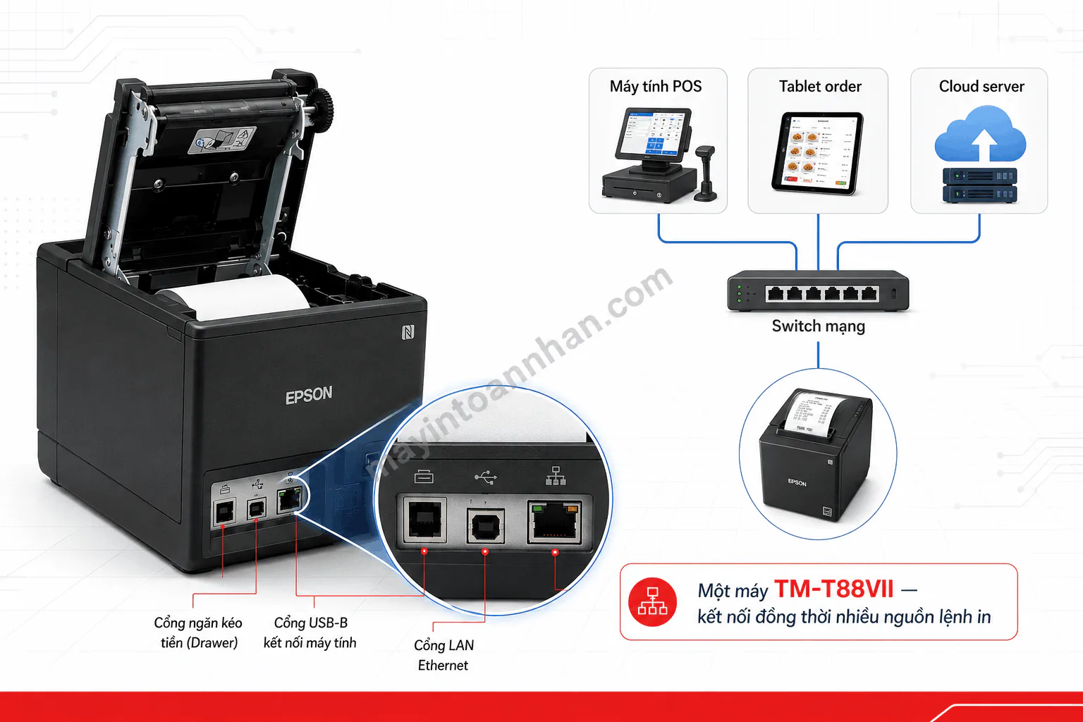 Cổng kết nối LAN và USB phía sau máy in Epson TM-T88VII
