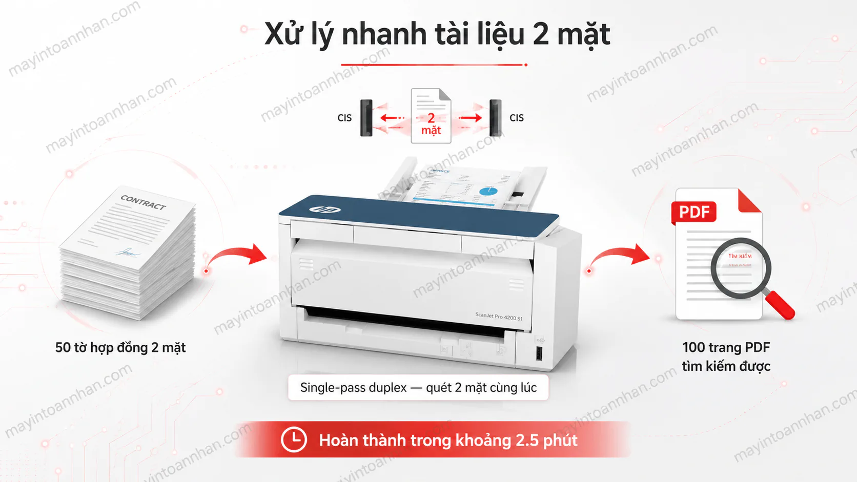 Máy scan HP ScanJet Pro 4200 S1 (8Q4W2A) | Giá tốt tại Toàn Nhân