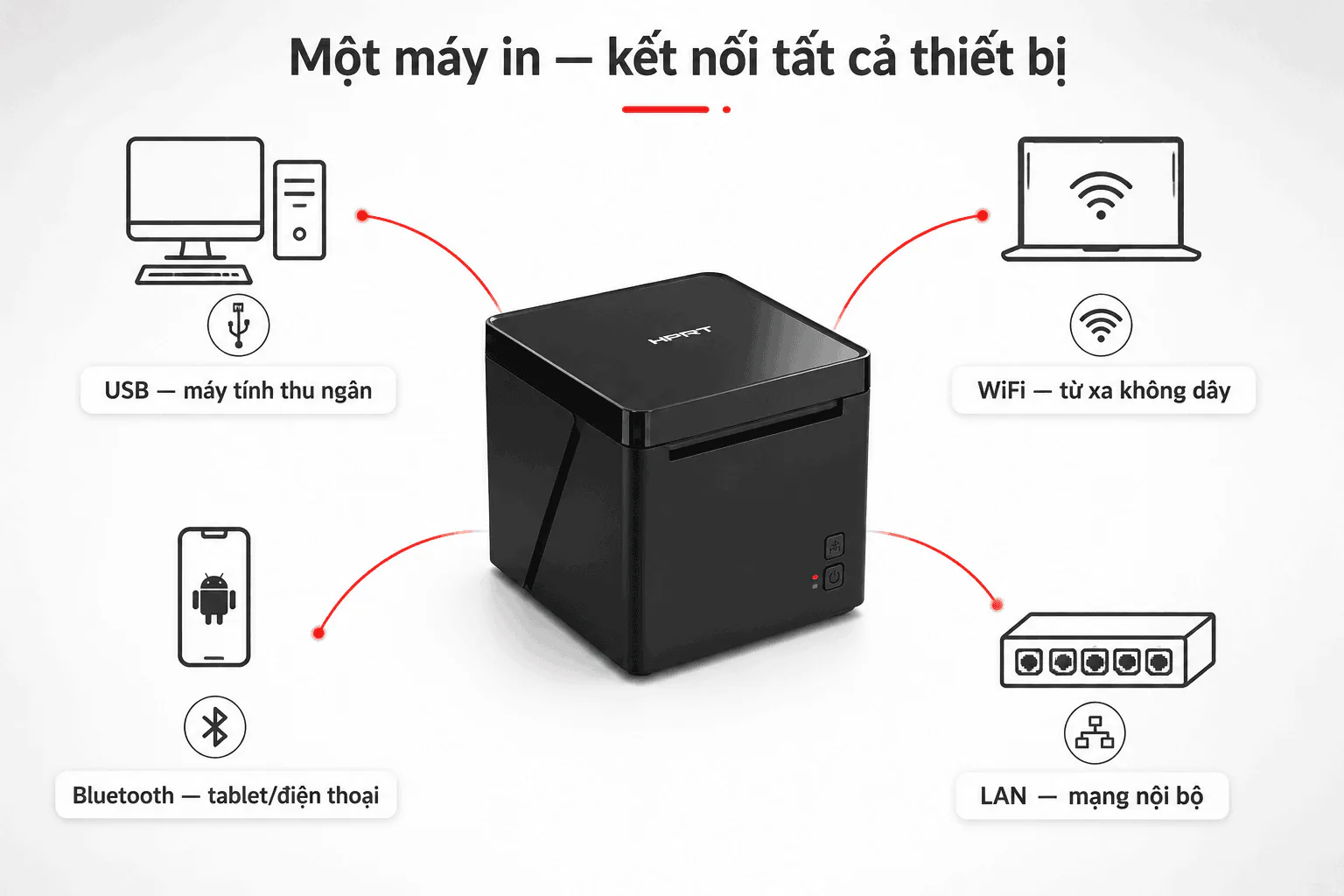 Sơ đồ kết nối máy in hóa đơn HPRT TP80N-M-UBW qua USB, WiFi và Bluetooth