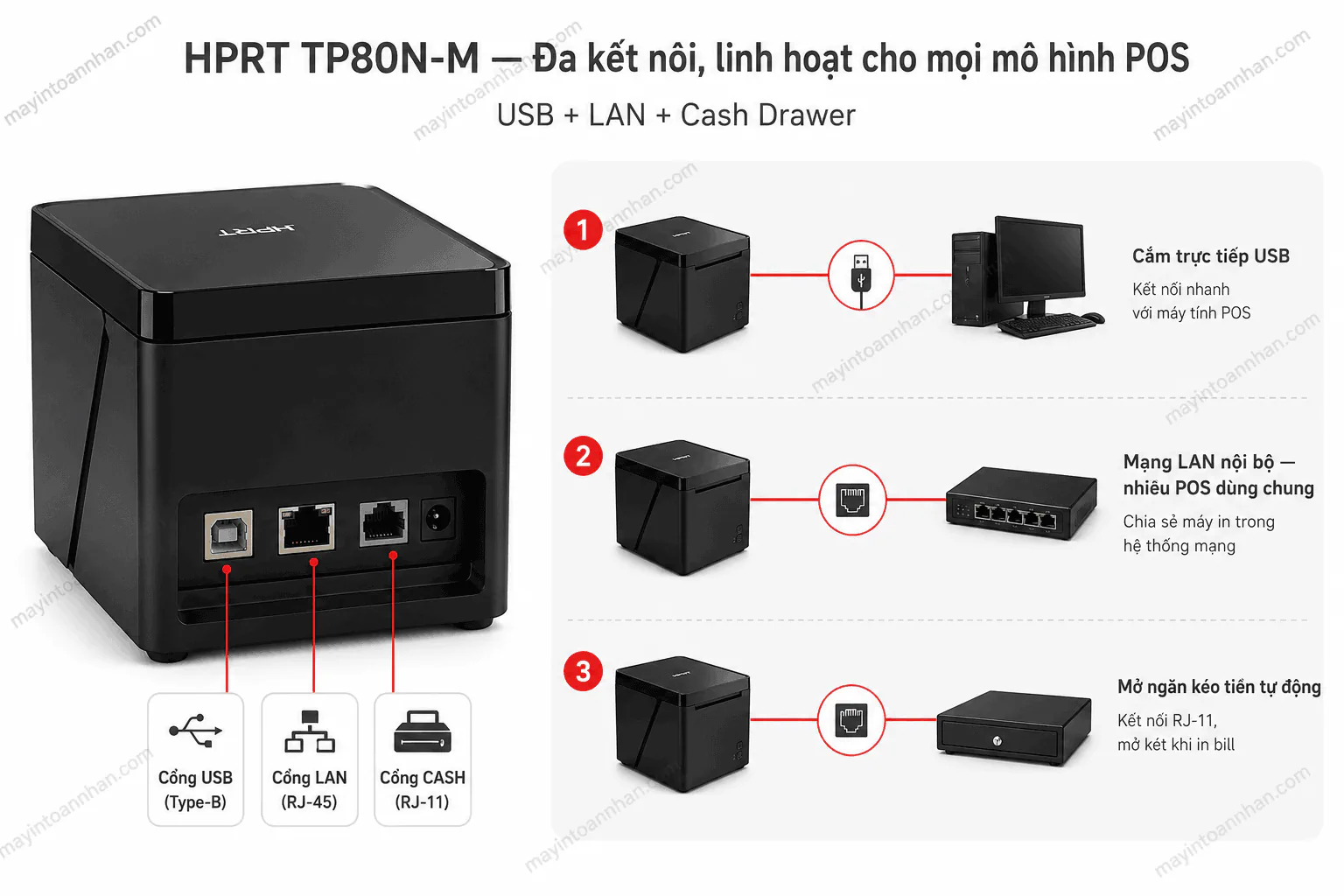 Mặt sau máy in HPRT TP80N-M với cổng USB, LAN và cash drawer