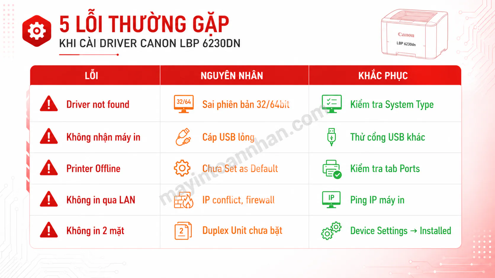 Tải Driver Máy In Canon LBP 6230DN 64Bit Win 10 – Hướng dẫn chi tiết 2025