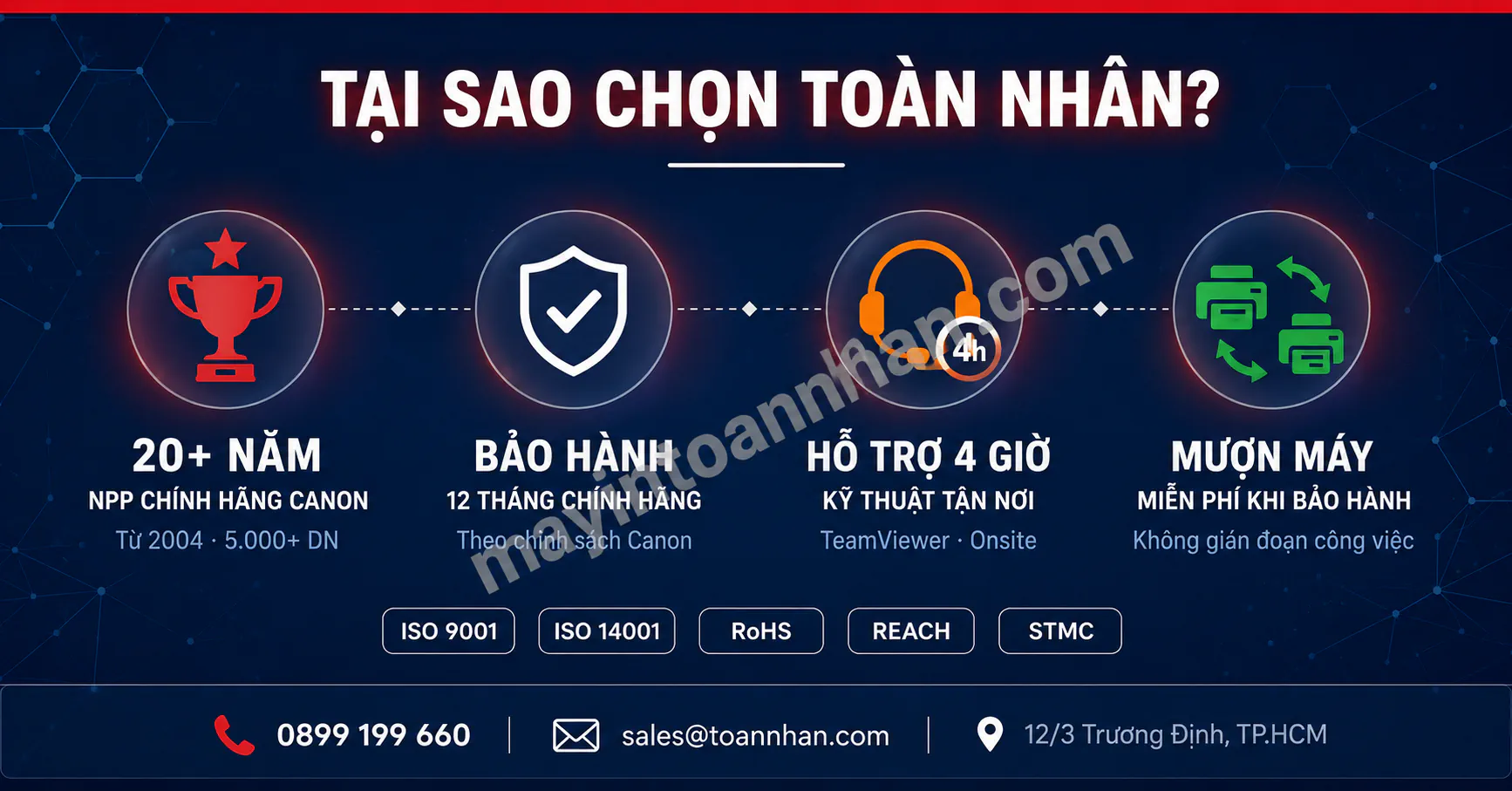 Top 6 Máy In Canon Hỗ Trợ Mobile Tốt Nhất 2025