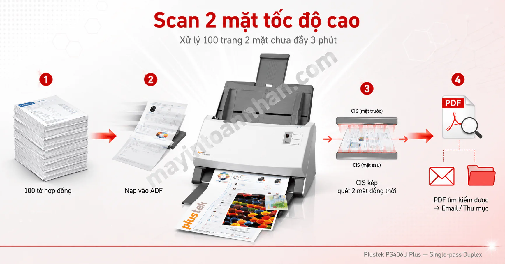 Máy scan Plustek PS406U Plus | Scan 2 mặt 40 trang/phút